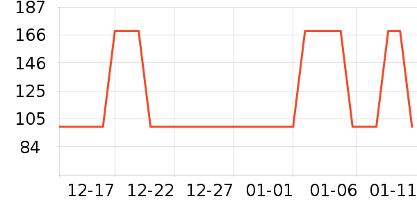 ��ά������ͯ�޷���ʷ�۸�