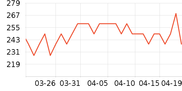 �����в�Ӫ����ʷ�۸�