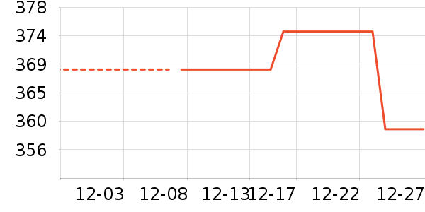 ���ջ����װ��ʷ�۸�