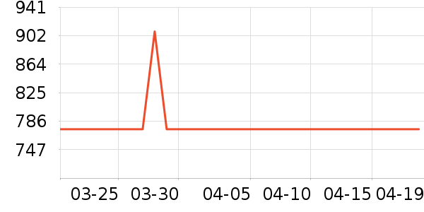 ���ϴ��׾���ʷ�۸�