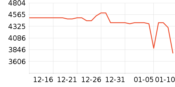 ��Ϊƽ�������ʷ�۸�