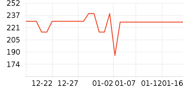 ���ɭ�;���װ��ʷ�۸�