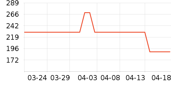 ���ɭ�;���װ��ʷ�۸�