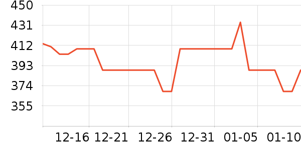 �±���������ʷ�۸�