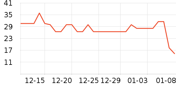 è��������ʷ�۸�