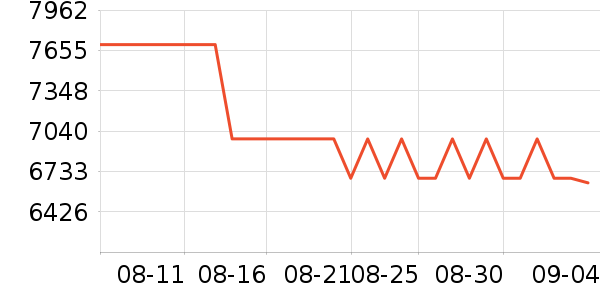 ϣ��Ӳ����ʷ�۸�