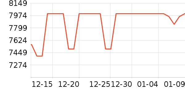 ϣ��Ӳ����ʷ�۸�