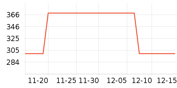 ��������ά�ް�װ������ʷ�۸�