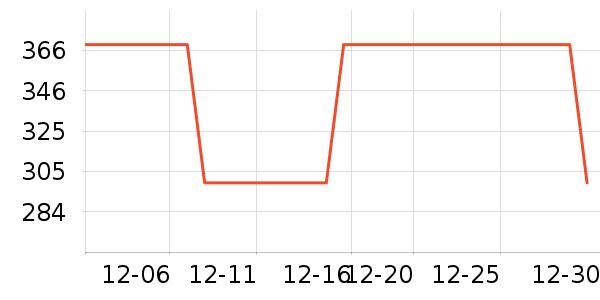 ��������ά�ް�װ������ʷ�۸�