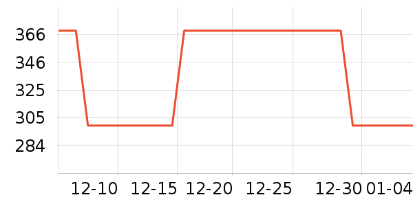 ��������ά�ް�װ������ʷ�۸�
