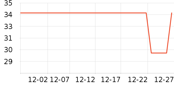 One's Member������Ʒ��ʷ�۸�