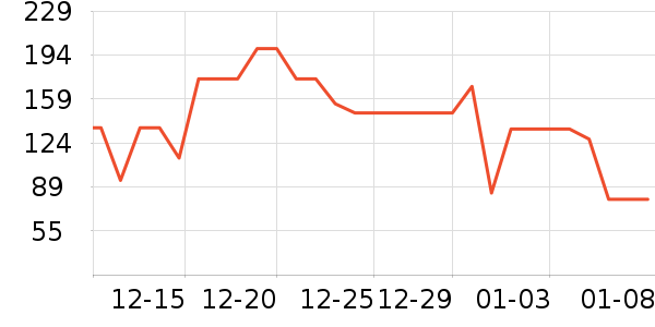 è��˯��/�Ҿӷ���װ��ʷ�۸�