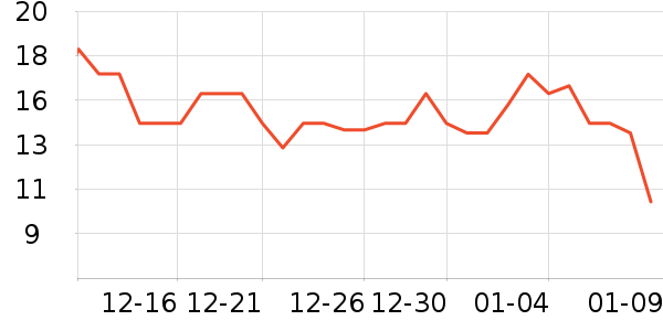 ��¶������ˮ��ʷ�۸�