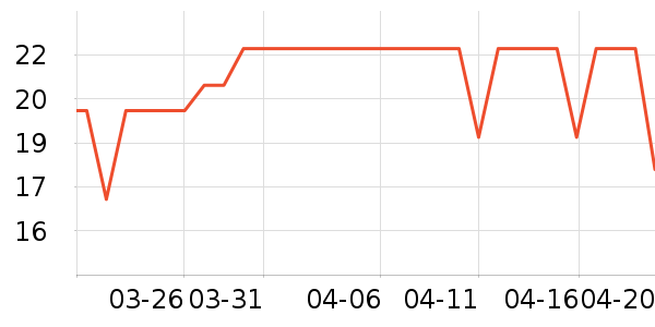 ������/������ʷ�۸�