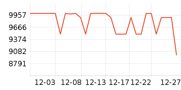 ��ҫ�ֻ���ʷ�۸�