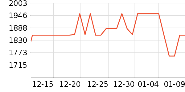 ���������뵶��ʷ�۸�