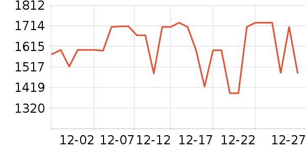 ę́�׾���ʷ�۸�