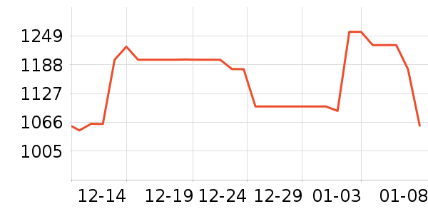 ���ױ��ǻ����װ��ʷ�۸�