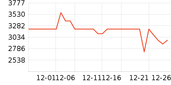 Լ����ŷ�翾����ʷ�۸�