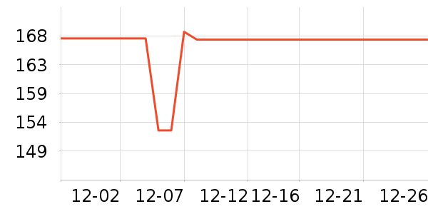 ����˹������/ҡ����ʷ�۸�