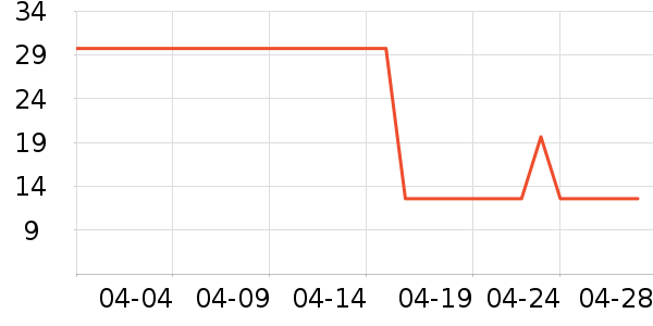 �޲���������ʷ�۸�