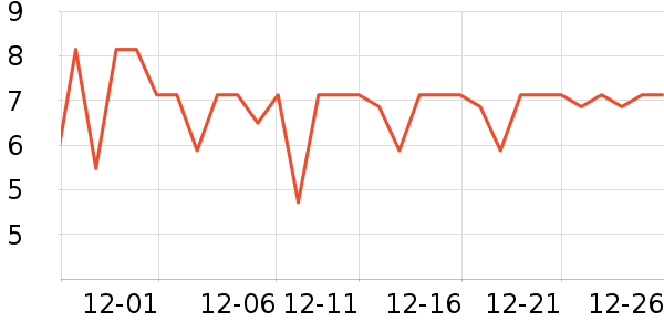 �������������ʷ�۸�