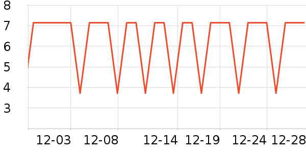 ������Ʒ��ʷ�۸�