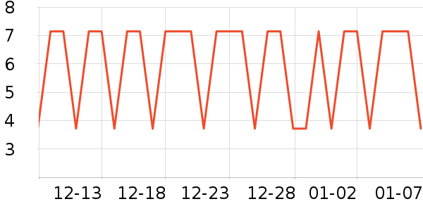 ������Ʒ��ʷ�۸�