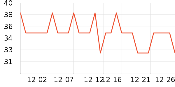 �Ź�������ʷ�۸�