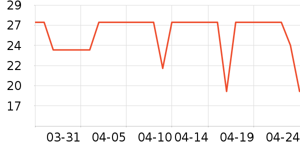 Ӣ������/������ʷ�۸�