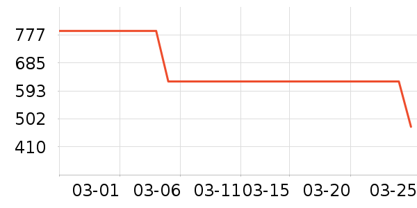 CONVATEC����������е��ʷ�۸�
