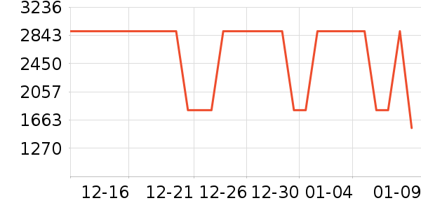 ɭ���������߶�����ʷ�۸�