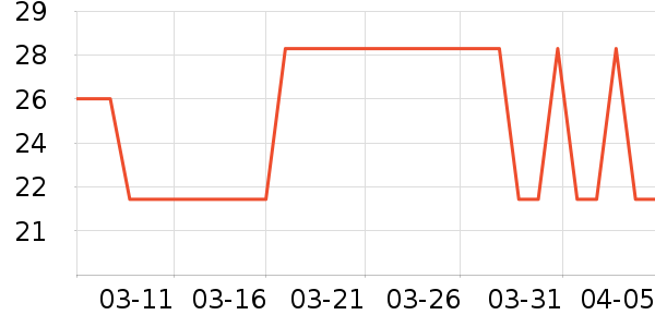 ���Ӵ���������ʷ�۸�