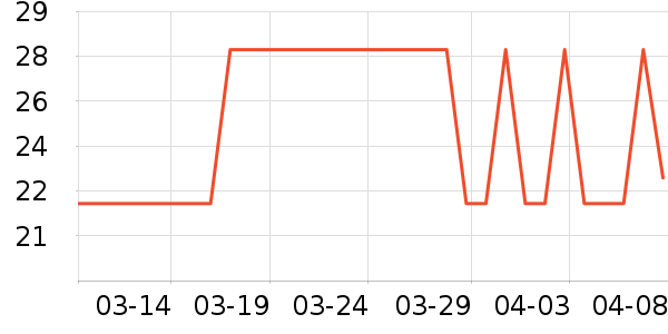 ���Ӵ���������ʷ�۸�