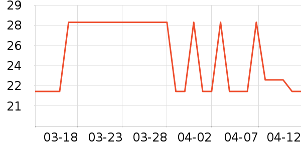 ���Ӵ���������ʷ�۸�