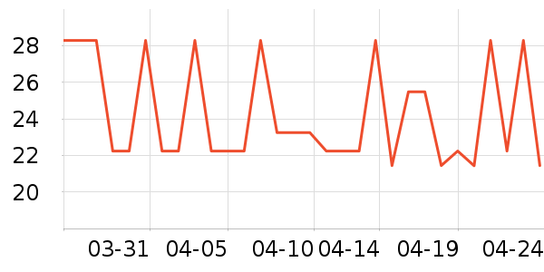 ���Ӵ���������ʷ�۸�