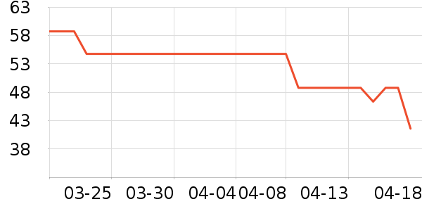 ��˶�ƶ�Ӳ����ʷ�۸�