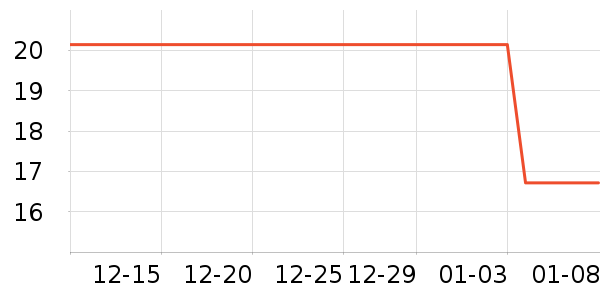 ʨ��������ʷ�۸�