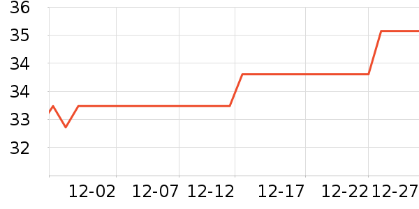 �Ź�������ʷ�۸�