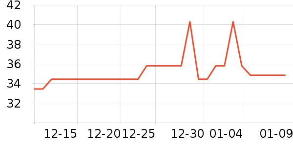 �Ź�������ʷ�۸�