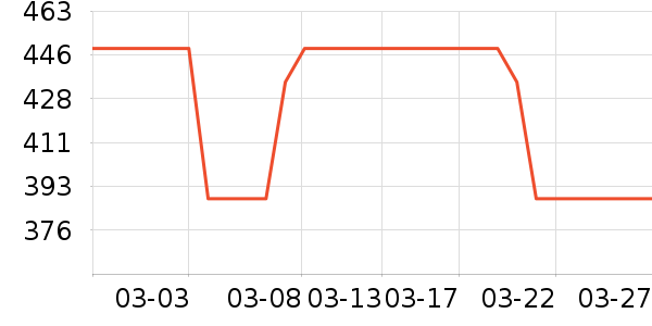 �̸߱������/ͥԺ����ʷ�۸�