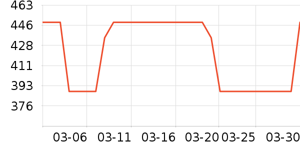 �̸߱������/ͥԺ����ʷ�۸�