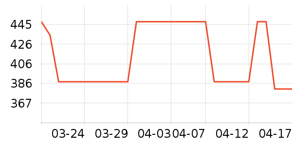 �̸߱������/ͥԺ����ʷ�۸�