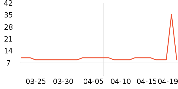 ����������ױƷ��ʷ�۸�