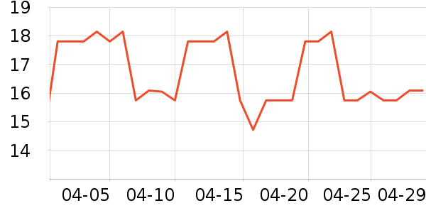 ���δ�ѧ���ľ���ʷ�۸�