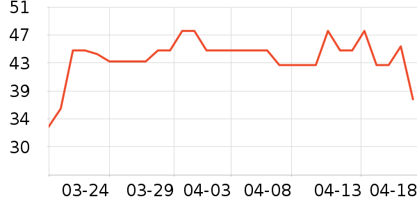 Caltrate�ƶ��渴��ά������ʷ�۸�