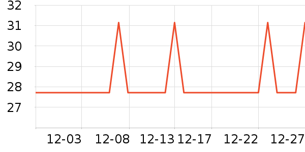 ������ͷ��ʷ�۸�