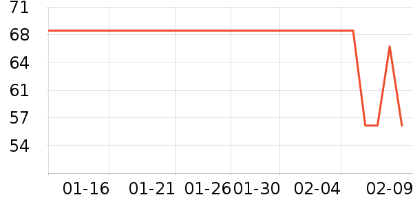 ������ׯ���Ѿ���ʷ�۸�