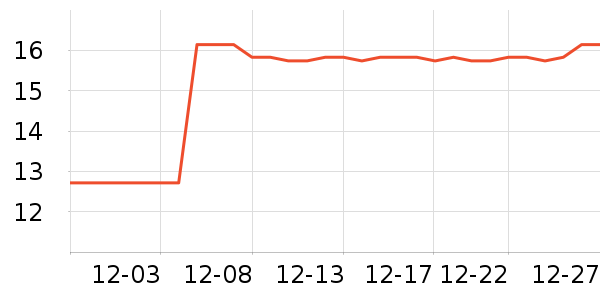 ˮ��������ʷ�۸�