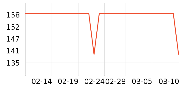 TEENIE WEENIEӤͯ����/������ʷ�۸�